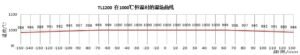 Temperature field curve 1000.C