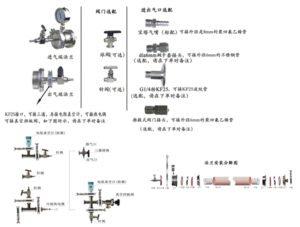 Tube furnace Valves and flanges